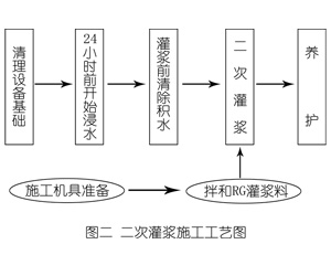 松北灌浆料施工工艺—文字完整版