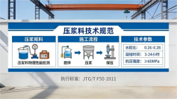 松北本地工厂讲解：说一遍公路压浆料和铁路压浆料的区别