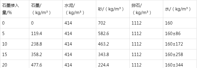 松北防静电水泥砂浆怎么做(附配比及施工方法)